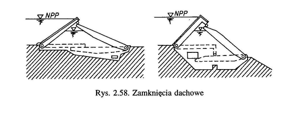 Jazy kozłowe kozły po kolei podnoszone łańcuchami na nich ustawiane pomosty i zakładane iglice bale drewniane 8x10 cm, lub 10x12 cm, lub kształtki metalowe albo zastawki Obecnie tylko jako remontowe