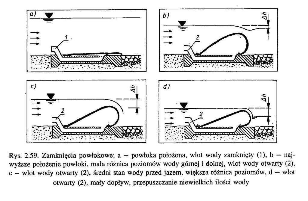 Mostowe podczepione przegubowo do mostu stalowe odrzwia, w Polsce dwa w Rędzinie na Odrze i w Koronowie Zamknięcia typu bezpiecznikowego fusegate W dużych obiektach, a czasem nawet w małych, zaleca