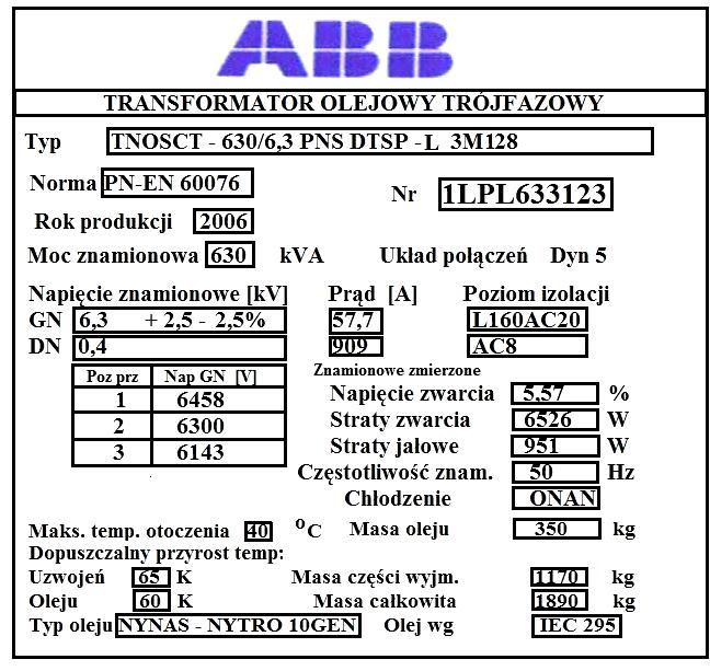 Tabliczka znamionowa transformatora Czas przeznaczony na wykonanie zadania wynosi 120 minut.
