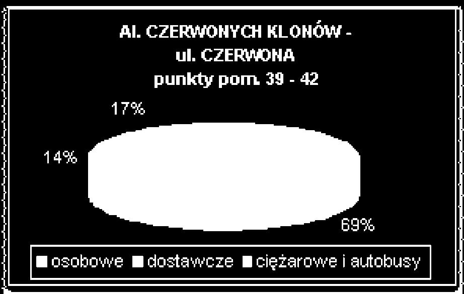 1XPHU SXQNWX 8OLFD 5ÍZQRZDëQ\ SR]LRPGéZLàNX / $HT G%$ / PD[ / PLQ $OHMD&]HUZRQ\FK.ORQÍZ $OHMD&]HUZRQ\FK.