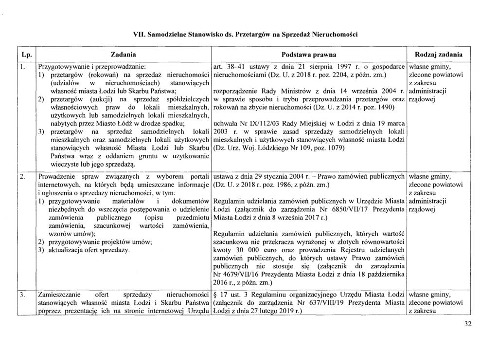 V. Samodzielne Stanowisko ds. Przetargow na Sprzedaz Nieruchomosci Lp. 1. 2. Zadania Podstawa prawna Przygotowywanie i przeprowadzanie: art. 38--41 ustawy z dnia 21 sierpnia 1997 r.