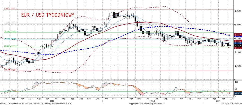 Dzisiaj najciekawszym wydarzeniem dla EURUSD powinna byc mimo wszystko publikacja minutes EBC, gdzie poznamy szczegóły ostatniego gołebiego posiedzenia, na którym zdecydowano o nowej serii TLTRO i
