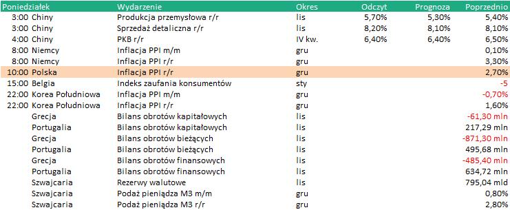 KALENDARIUM Dane makro: 21.01.2019 Wydarzenia w spółkach 21.01.2019 Na podstawie: stooq.pl SARE - NWZA: Warszawa.