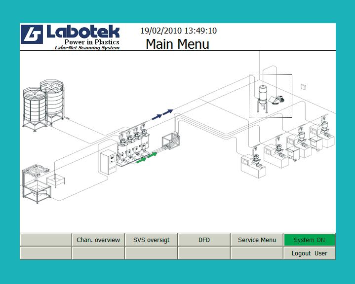 Labo-Net Wprowadzenie System sterowania Labo-Net umożliwia pełną kontrolę nad centralny systemem transportu.