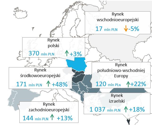 I. PODSUMOWANIE I ANALIZA WYNIKÓW GRUPY KAPITAŁOWEJ ASSECO ZA OKRES 3 MIESIĘCY ZAKOŃCZONY DNIA 31 MARCA 2016 ROKU Skonsolidowane wyniki finansowe Grupy Kapitałowej Asseco za okres oraz za analogiczny