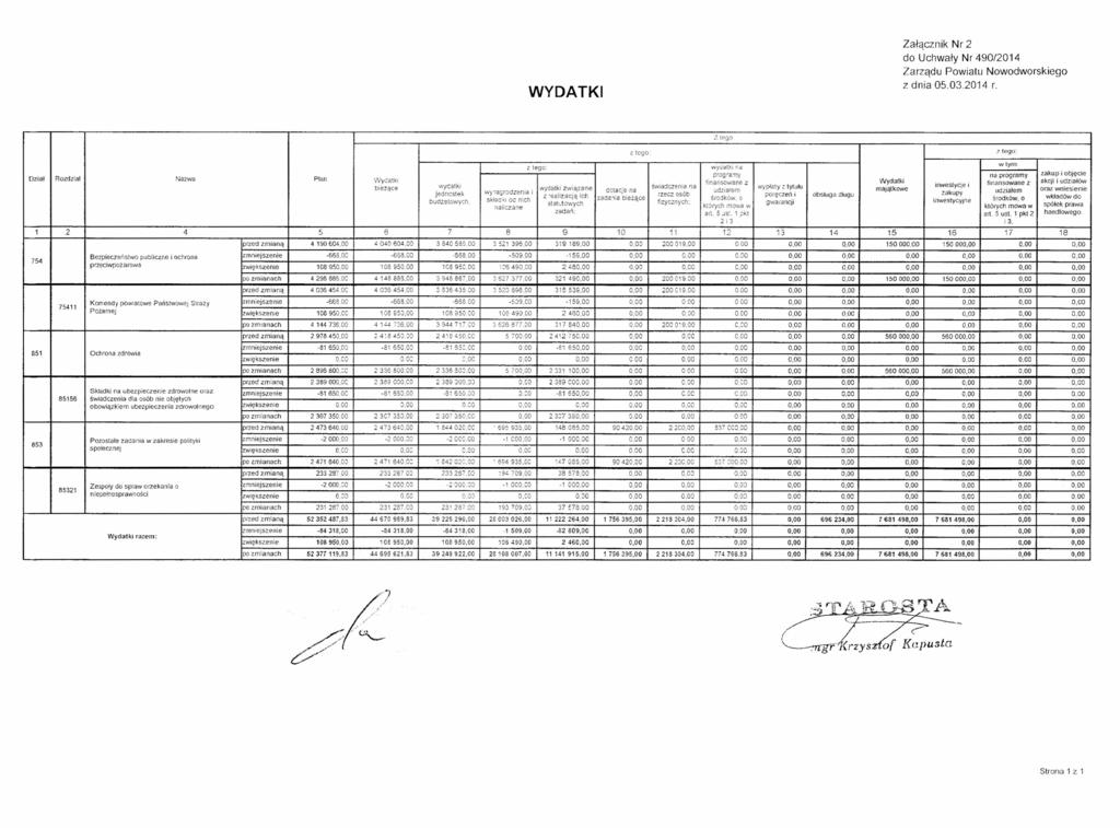 WYDATKI Załącznik Nr 2 do Uchwały Nr 490/2014 Zarządu Powiatu Nowodworskiego z dnia 05.03.2014 r. l. tego z tego: 7.