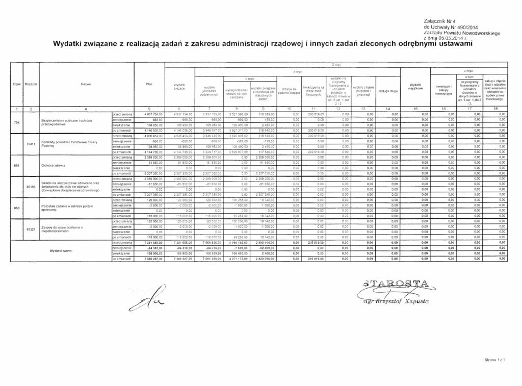 Wydatki związane z realizacją zadań z zakresu administracji rządowej Załącznik Nr 4 do Uchwały Nr 490/2014 Zarządu f-'owlatu Nowodworskiego z dnia 03.
