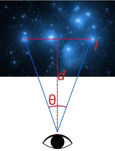 Ze względu na to, że obiekty astronomiczne znajdują się na sferze, to odległości pomiędzy nimi można wygodnie opisywać za pomocą kątów. W tym celu używa się odległości kątowej.