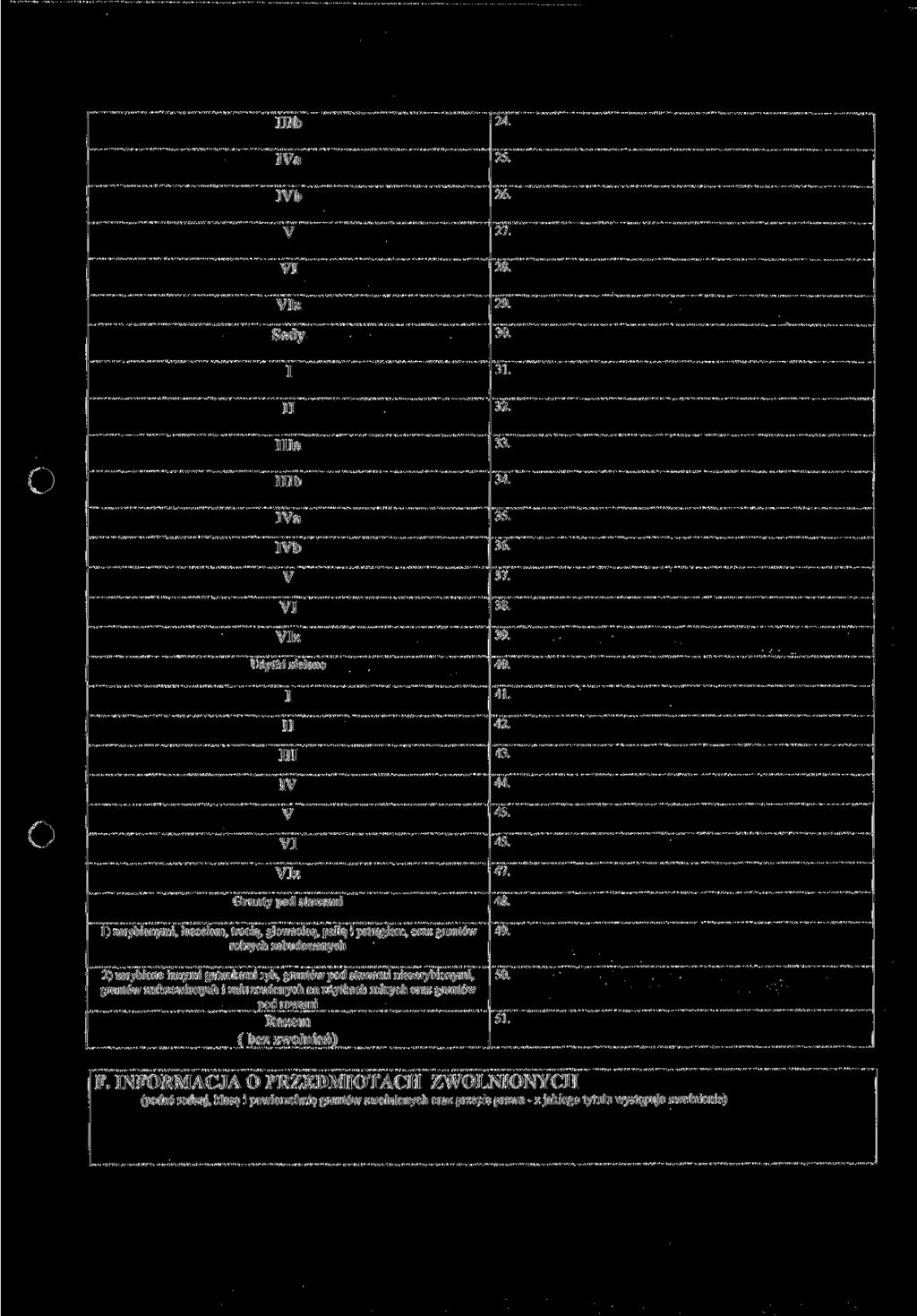 Illb IVa IVb V VI VIz Sady I II Ula Illb IVa IVb V VI VIz Użytki zielone I II III IV V VI VIz Grunty pod stawami 1) zarybionymi, łososiem, trocią, głowacicą, palią i pstrągiem, oraz gruntów rolnych