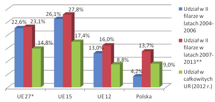 Implementacja programu rolnośrodowiskowego w świetle teorii efektów... 57 Rysunek 1.