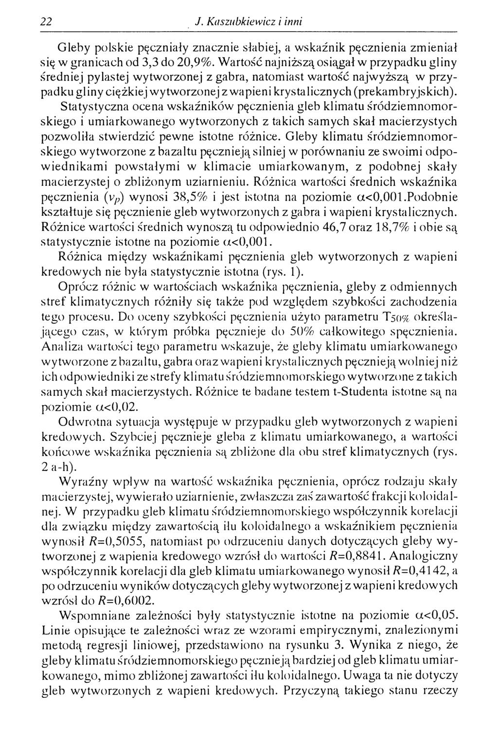 2 2 J. Kaszubkiewicz i inni Gleby polskie pęczniały znacznie słabiej, a wskaźnik pęcznienia zmieniał się w granicach od 3,3 do 20,9%.