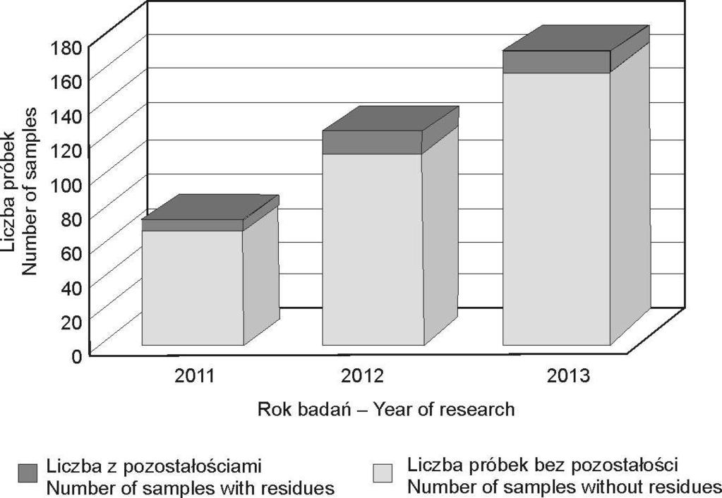 294 Dithiocarbamate residues / Pozostałości ditiokarbaminianów Wstęp / Introduction Wykorzystywanie chemicznych środków ochrony roślin jest obecnie najbardziej efektywnym sposobem ochrony upraw przed