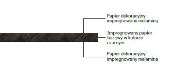 INFORMACJA O PRODUKCIE Duropal HPL Compact Pyroex, czarny rdzeń Duropal HPL Compact Metallic Pyroex, czarny rdzeń Duropal HPL Compact Pyroex, czarny rdzeń Laminat kompaktowy opóźniający