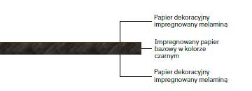 Duropal HPL Compact Metallic Pyroex, czarny rdzeń Laminat kompaktowy opóźniający rozprzestrzenianie się ognia w klasyfikacji ACF zgodnie z EN 438-3.