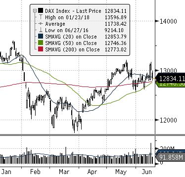 EUROSTOXX 50 (EU) FTSE 100 (GB) ISE 100 (TURCJA) MERVAL (ARGENTYNA) MSCI EM NASDAQ COMPOSITE (USA) PX (CZECHY) RTS (ROSJA) S&P 500 578,1-62,80% - -9,49% GPW - FW20 dzienna tyg.