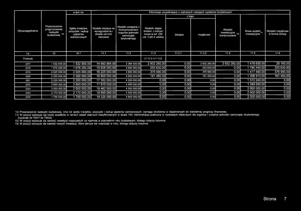 3 pkt 4 ustawy bieżące majątkowe Wydatki inwestycyjne 12) kontynuowane Nowe wydatki inwestycyjne13) Wydatki majątkowe w formie dotacji Lp 10 10.1 11.1 11.2 11.3 11.3.1 11.3.2 11.4 11.5 11.