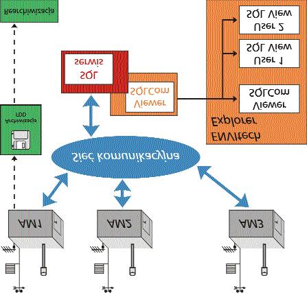 ARMAAG Ryc.2. Lokalizacja stacji ozonowych w Europie W roku 2002 w sieci monitoringu regionalnego ARMAAG dzia³a³o 10 stacji lokalnych (typu AM) i jedna stacja komunikacyjna DOAS 2000.