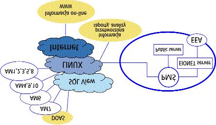 2. FUNKCJONOWANIE SIECI MONITORINGU REGIONALNEGO ARMAAG W ROKU 2002 Czêœæ informacyjna sieci ARMAAG obejmuje wszystkie obiekty zasilane