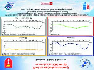 Schemat po³¹czeñ informacyjnych sieci ARMAAG Podstawowe informacje o jakoœci powietrza s¹ rozpowszechniane przy u yciu internetu w