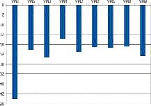 3. WYNIKI POMIARÓW STÊ EÑ ZANIECZYSZCZEÑ Ryc.18. Stê enia w okresie grzewczym [µg/m 3 ] Ryc.19. Stê enia w okresie letnim [µg/m 3 ] Ryc.20.