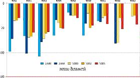 4. OCENA JAKOŒCI POWIETRZA W AGLOMERACJI GDAÑSKIEJ i TCZEWIE 4.