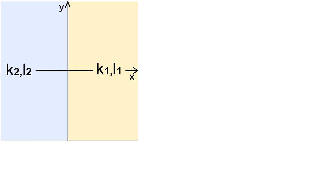 Speciální typ obecného Systém dvou nelineárních diferenciálních rovnic druhého řádu se speciálními, po částech konstantními, funkcemi k(x)
