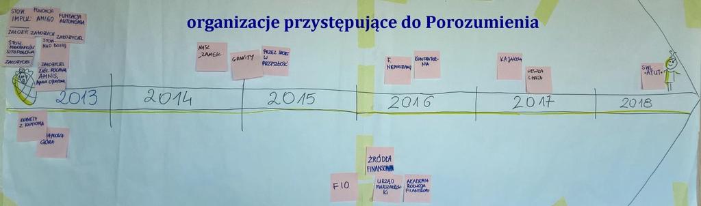 POPPS - kontekst POROZUMIENIE ORGANIZACJI POZARZĄDOWYCH POWIATU SOCHACZEWSKIEGO (POPPS) jest związkiem stowarzyszeń działającym formalnie od 2013 roku.