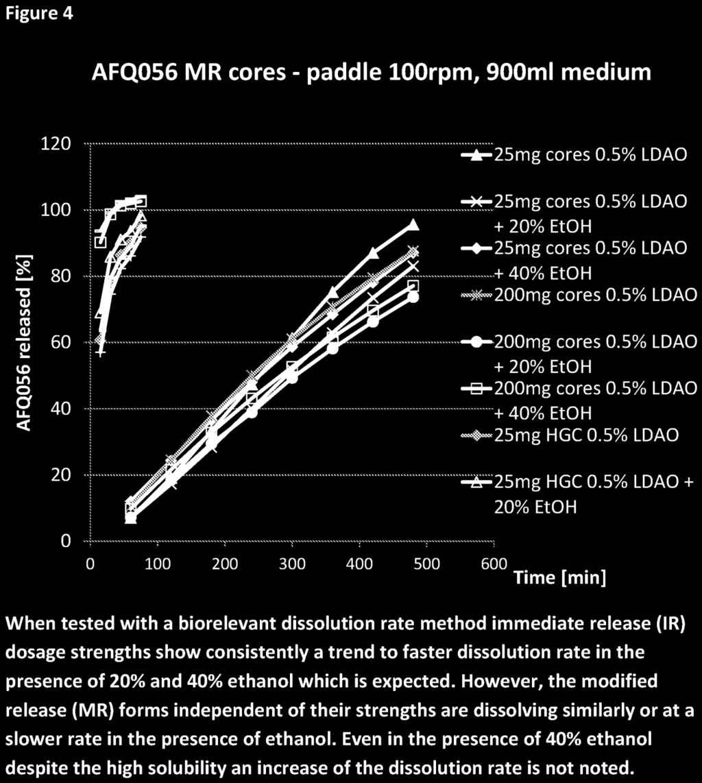 Uwolniony AFQ056 [%] 27 6/18 Z-16271/17 Fig.