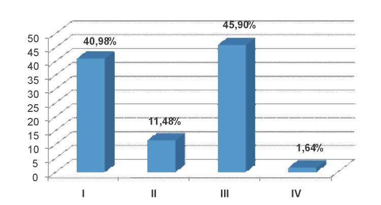 30 W. BEDNAREK, M. MAZUREK-KOCIUBOWSKA, I. WERTEL RESULTS The study included 61 patients aged from 24 to 82 years. The average age was 56.31 ± 14.27 years.
