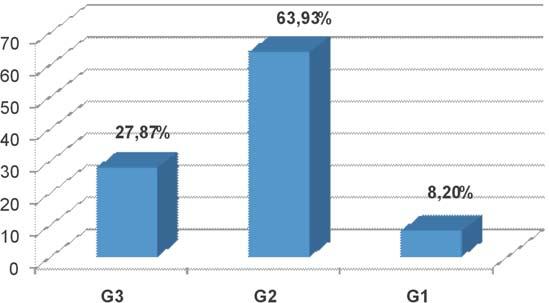 Expression of neuropilin-2 in ovarian cancer As a result of statistical analysis it was found that patients with clinical malignancy stage I and II, slightly more frequently revealed positive result