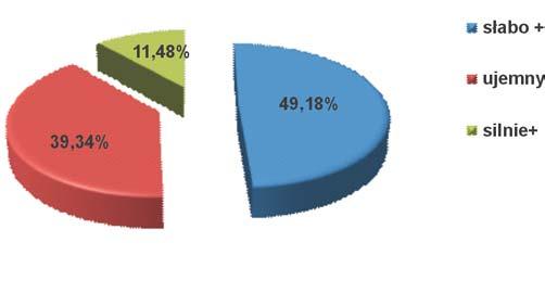 Statistical analysis showed no significant correlation between the histopathological result of ovarian cancer and expression of NRP2 (p=0.43).