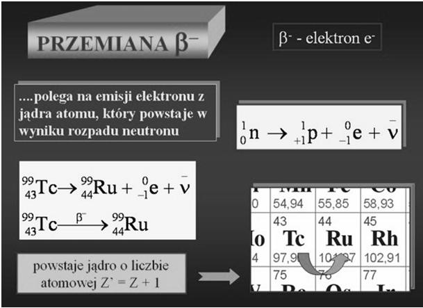 Wychwyt K Rozpad γ X * X + γ