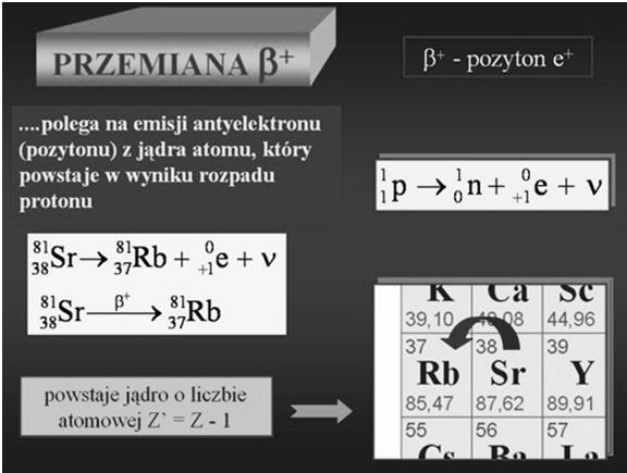 PRZEKRÓJ CZYNNY REAKCJI JĄDROWEJ