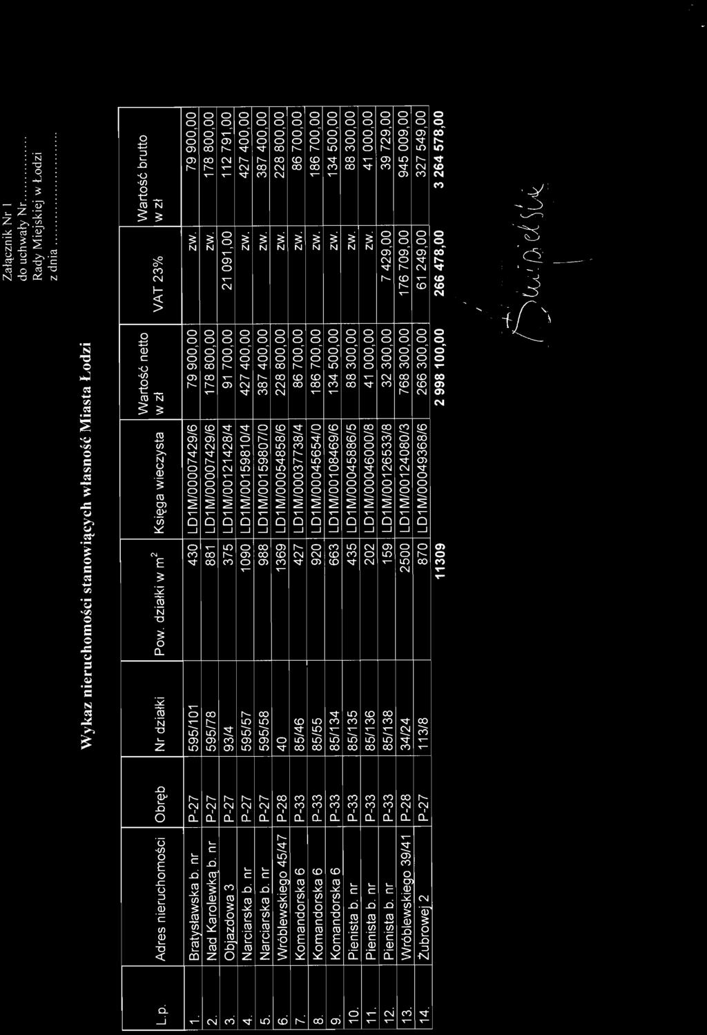 nr P-27 595/78 881 LD1 M/OOO07429/6 178800,00 zw. 178800,00 3. Objazdowa 3 P-27 93/4 375 LD1 M/OO 121428/4 91 700,00 21 091,00 112791,00 4. Narciarska b.