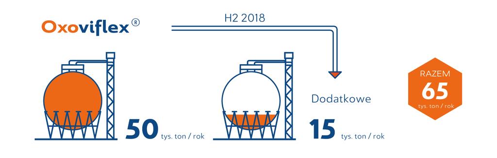 zdolności produkcyjne