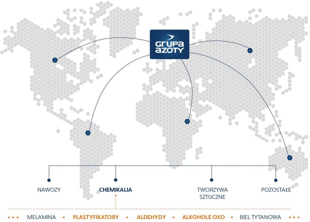 Grupa Azoty