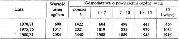 120 Bogumiła Wojciechowska-Ratajczak się tendencją spadkową i to w warunkach znacznego wzrostu potencjału wytwórczego głównego ich usługodawcy spółdzielni kółek rolniczych 9.