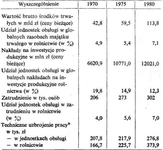 116 Bogumiła Wojciechowska-Ratajczak Malejąca atrakcyjność techniczno-ekonomiczna techniki usługowej w rolnictwie, przynajmniej w bliższej przyszłości zapewne jeszcze bardziej nasili się.