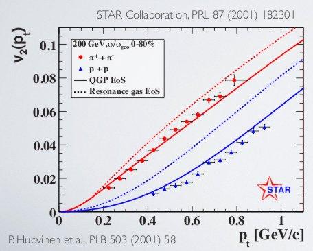 CHAPTER 3. QUARK-GLUON PLASMA 17 Figure 3.1: The elliptic flow Jet quenching.
