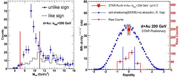 CHAPTER 7. QUARKONIA MEASUREMENT 40 On Fig.7.9 R AA of J/ψ is shown as function of number of participants in collision of SPS and RHIC.