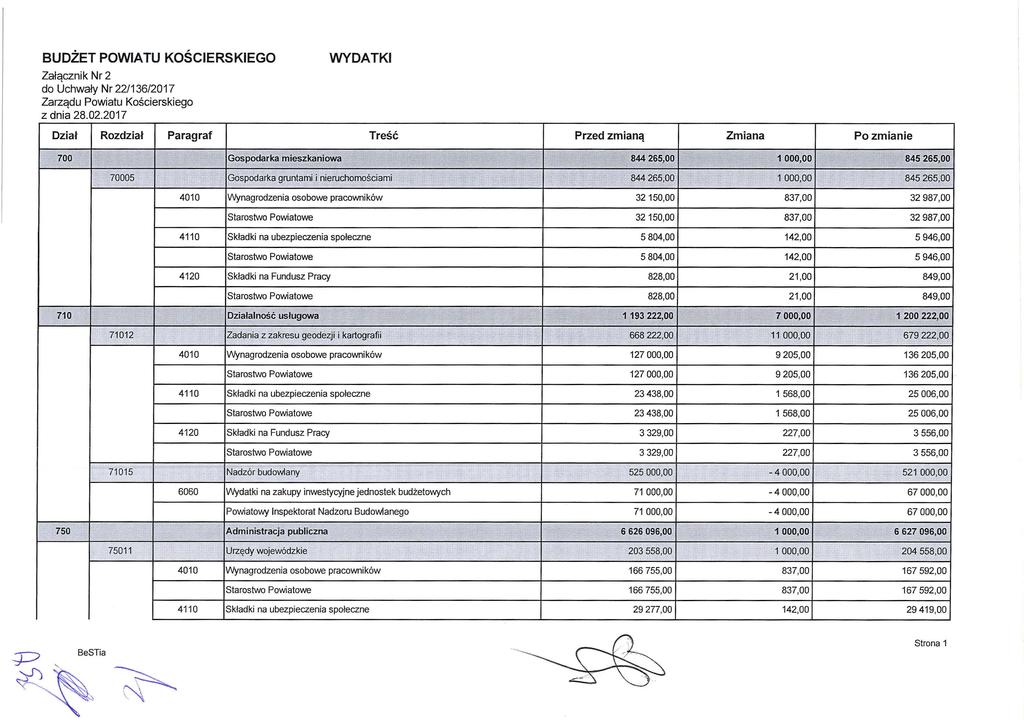 O M BUDŻET POWIATU KOŚCIERSKIEGO Załącznik Nr 2 do Uchwały Nr22/136/2017 Zarządu Powiatu Kościerskiego z dnia 28.02.2017 WYDATKI Dział Rozdział Paragraf 700 70005 p 4010 G podarką 'miezkiowa,.