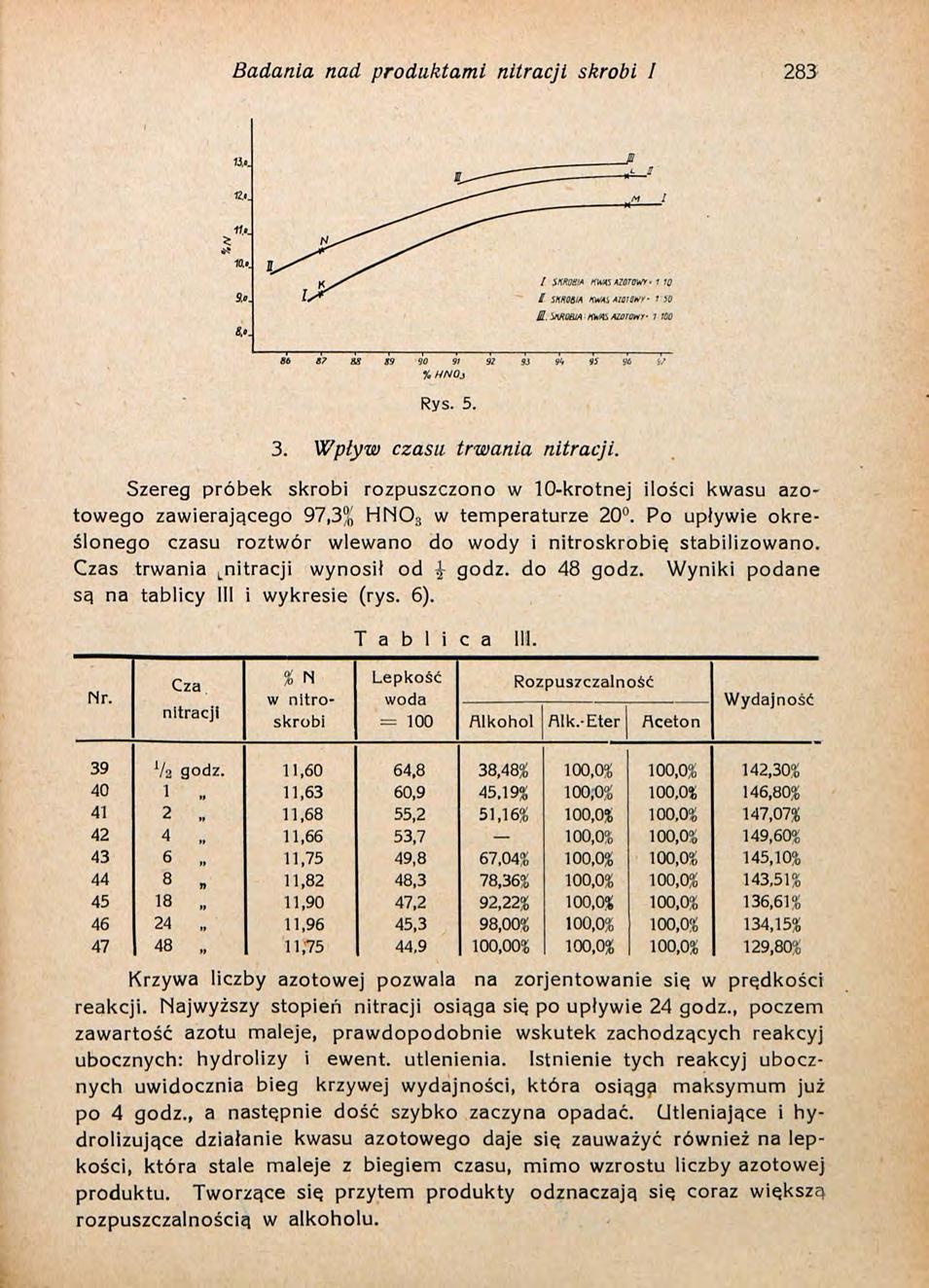 Badania nad produktami nitracji skrobi I 283 «.. m< 8». «. SI. WOJUJĄ «V4i AZorowr- l tûû K i? as h 90 i * «i, «SI % HNOj Rys. 5. 3. Wpływ czasu trwania nitracji.