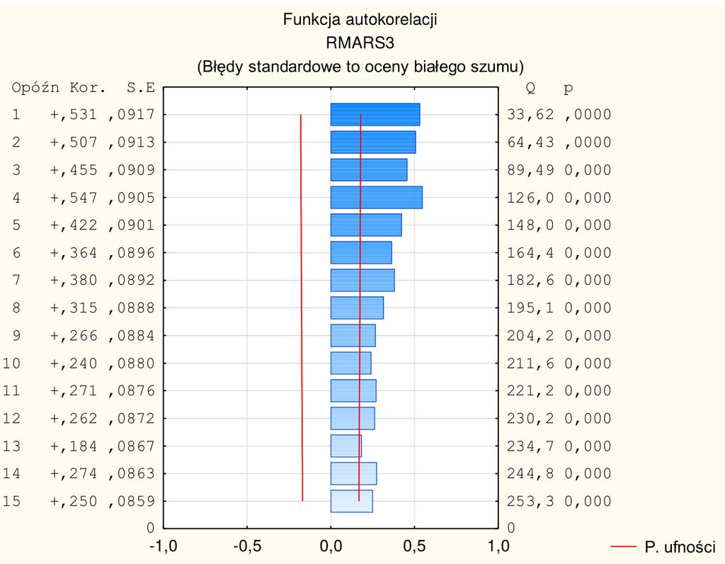 2,5)^4,2)) 1418,740) + 1,877*max(0; ((Log2(v7) 2,5)^4,2)) 3727,501) 1,565*max(0; ((Log2(v7) 2,5)^4,2) 3471,127) WYKRES WARTOŚCI RZECZYWISTYCH I PROGNOZOWANYCH WYKRESY