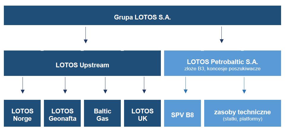 Sprzedaż ropy naftowej i gazu ziemnego (boe) 4kw. 2018 3kw. 2018 4kw. 2017 4kw.18 /3kw.18 4kw.18 /4kw.