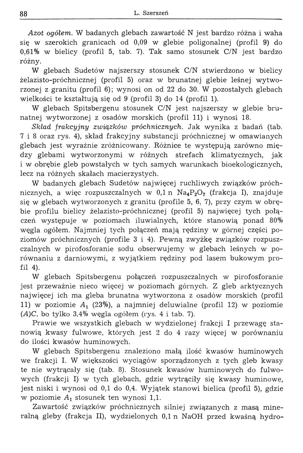 88 L. Szerszeń Azot ogółem. W badanych glebach zawartość N jest bardzo różna i waha się w szerokich granicach od 0,09 w glebie poligonalnej (profil 9) do 0,61% w bielicy (profil 5, tab. 7).