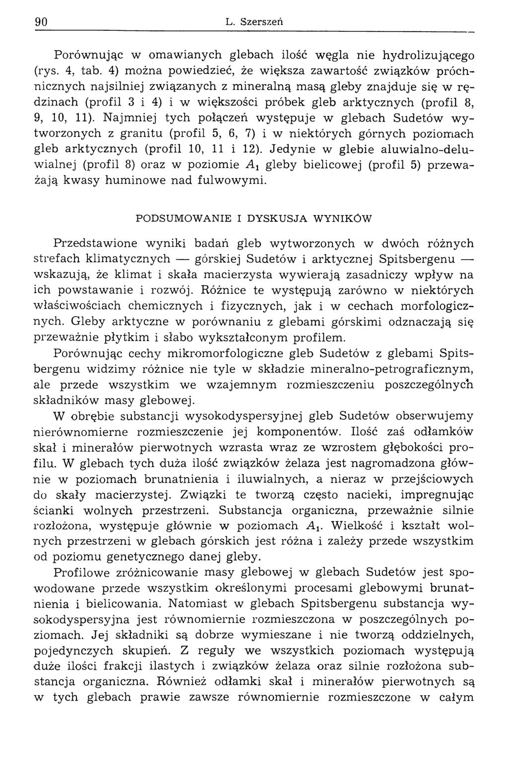 90 L. Szerszeń Porównując w om awianych glebach ilość węgla nie hydrolizującego (rys. 4, tab.