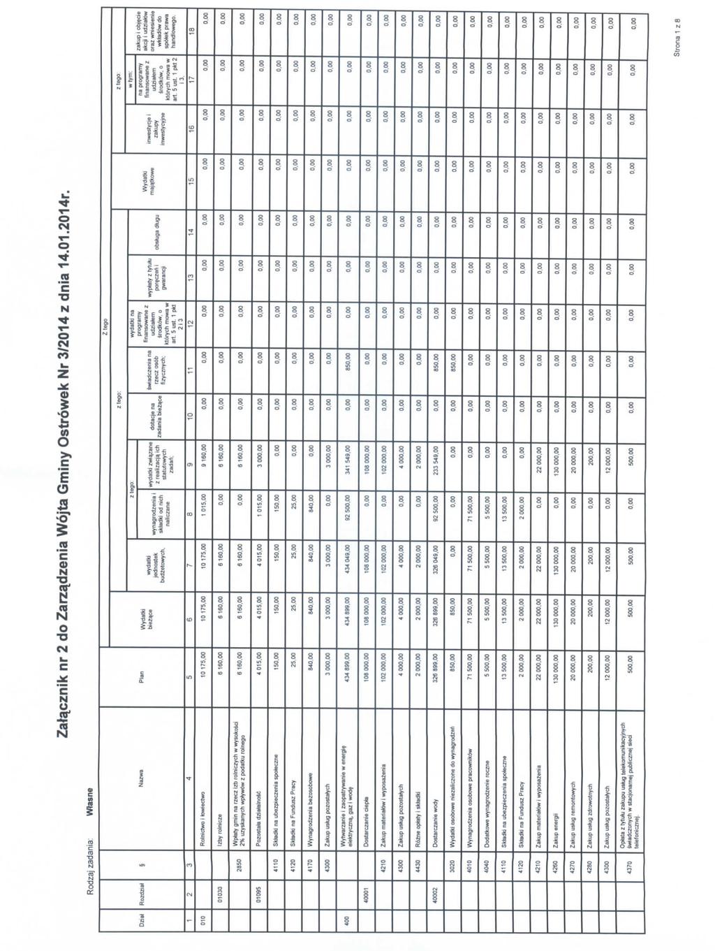 Zata_cznik nr 2 do Zarza_dzenia Wojta Gminy Ostrdwek Nr 3/2014 z dnia 14.01.2014r. Rodzaj zadania: Wtasne Ztego ztego: ztego Dziat Rozdzjal 5 ttazwa Plan Wydatki bieza.