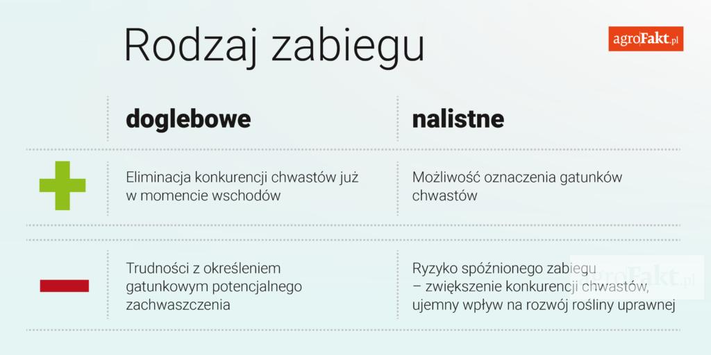 https://www. Co wybrać: herbicydy doglebowe czy naslistne? Odpowiedź na pytanie herbicydy doglebowe czy nalistne? nie jest jednoznaczna.