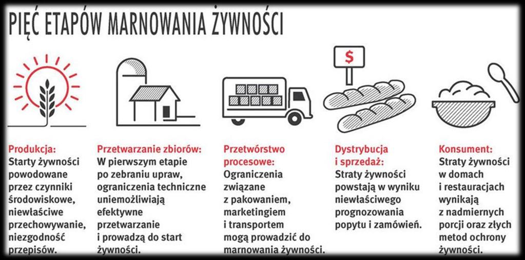 Economist Intelligence Unit na