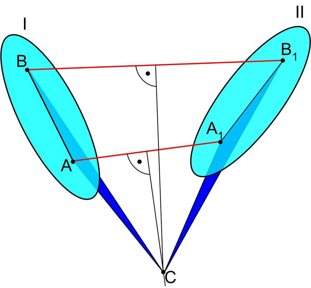 Obieramy punkty A i B danego przekroju (w położeniu I). Punkty te po wykonaniu ruchu zajmą położenie A 1 i B 1.